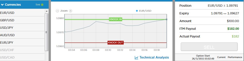 stockpair option kiko